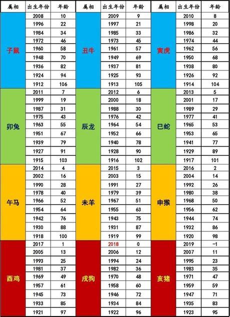 82屬什麼|十二生肖年份對照表 (西元、民國)